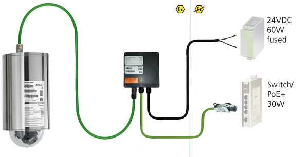 ExCam IPQ6075: Verkabelung in den sicheren Bereich 