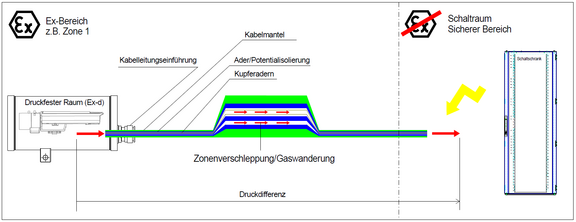 SkizzeLeitungen2.png 