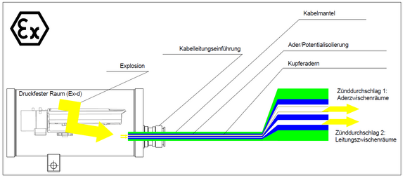 SkizzeLeitungen.png 