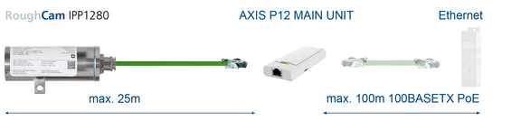 RoughCam IPP1280 Anschlussmöglichkeit 