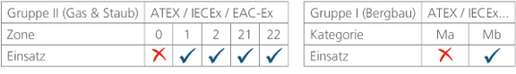 Ex-Zonen-T08-VA_de.png