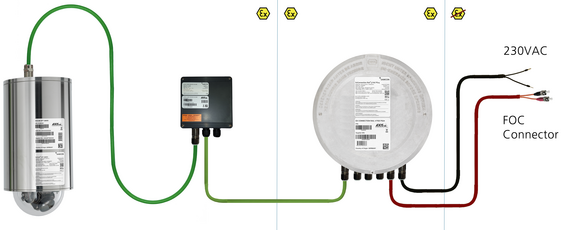 ExCam IPQ6075: Verkabelung ans ExConnection Rail 