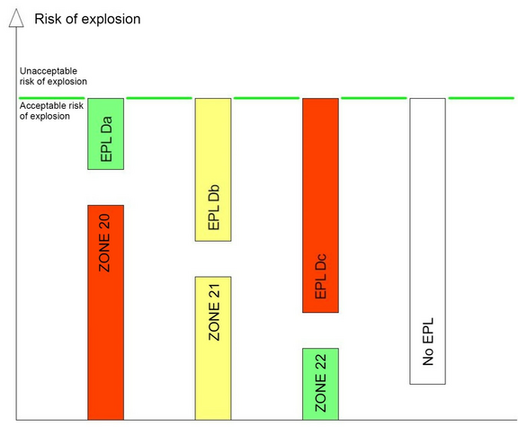 Explosion risk: correct equipment selection Explosion risk: correct equipment selection