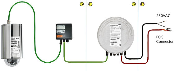 ExCam XPT Q6075: wiring to ExConnection Rail