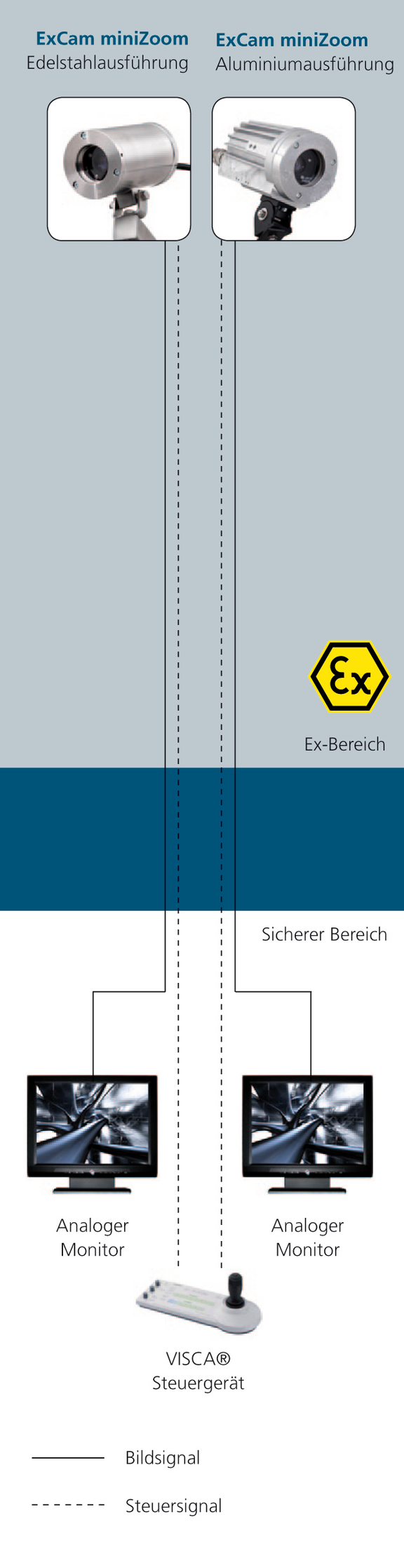 Analoges-Netz_de.jpg 