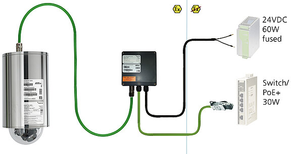 ExCam XPT Q6075: direct wiring to safe area