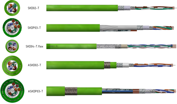 SAMCON-System-Cables: structural overview 