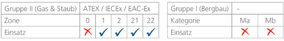 Ex-Zonen-T08-TNXCD_de.png