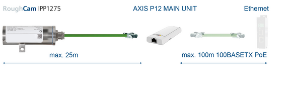 Ultra compact camera RoughCam IPP1275 connection 